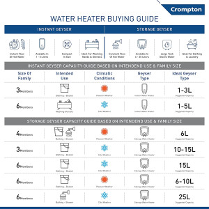 Crompton Solarium Qube IOT 15 Litres Storage Water Heater